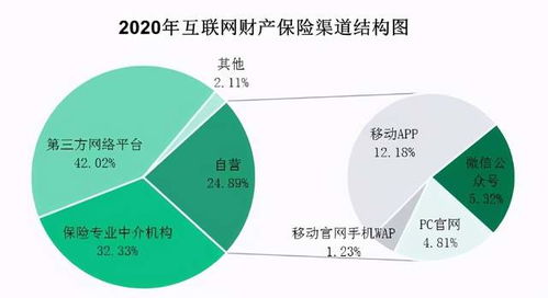 互聯網保險銷售渠道的三國時代 互聯網銷售的崛起與變革